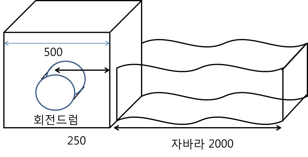 극세사 포집을 위한 자바라 길이 설계