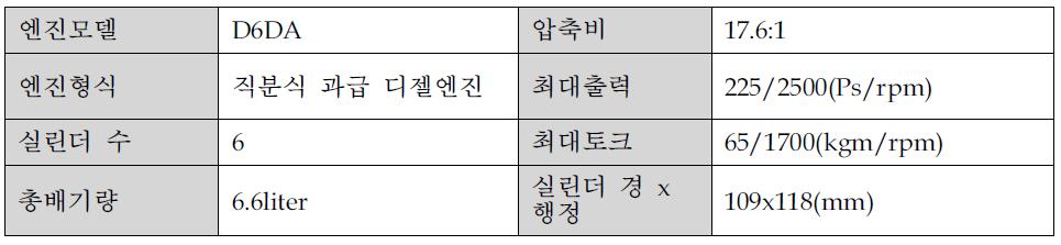 복합재생방식 DPF 실험용 엔진의 주요 제원