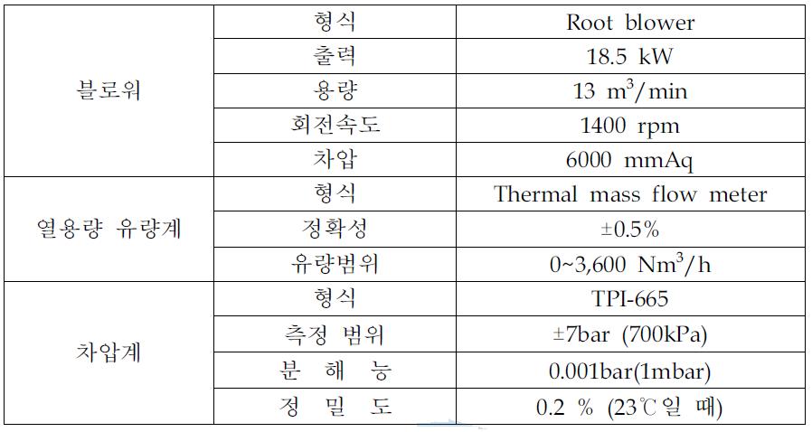 정상유동 실험 장치의 제원