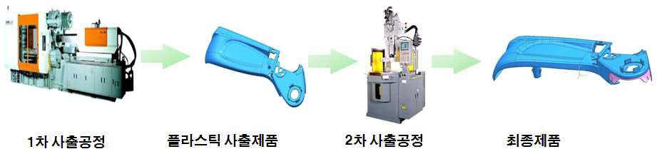 당사 제조공정