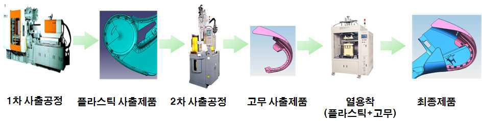 열용착 작업하는 방법