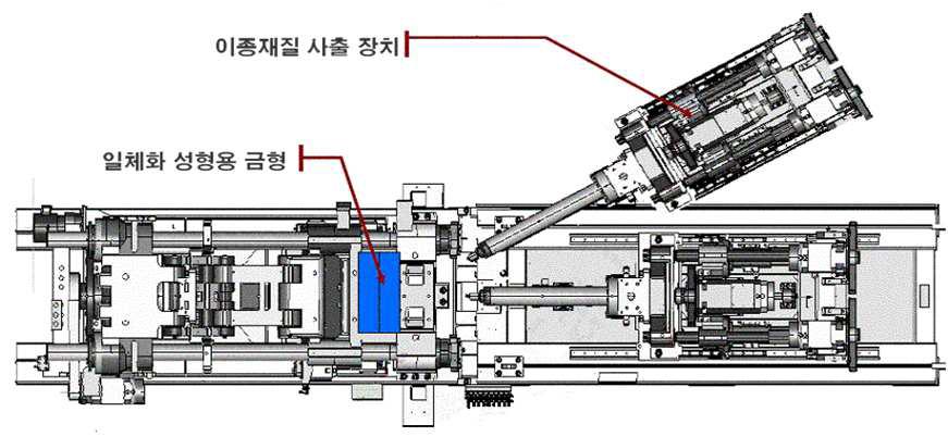 이종재질로 구성된 자동차 시트 인너 및 아웃트 커버 일체화 성형시스템