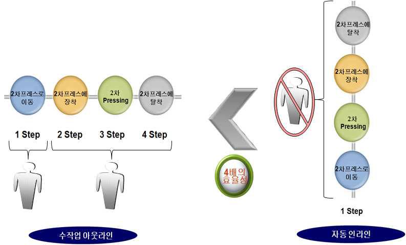 Multi Pressing System의 장점