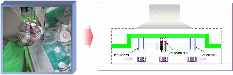 Box형 Auto Cleaning System