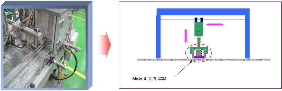 Mold & 용기 Combine System