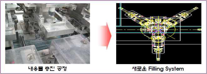 내용물 Filling System