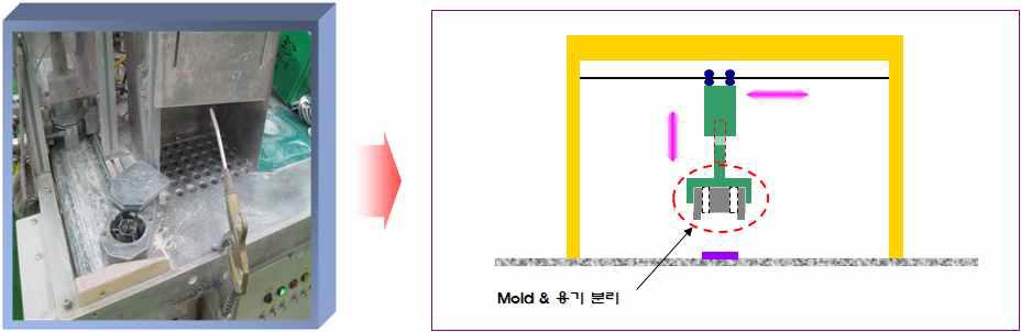 Mold & 성형제품 Separating System