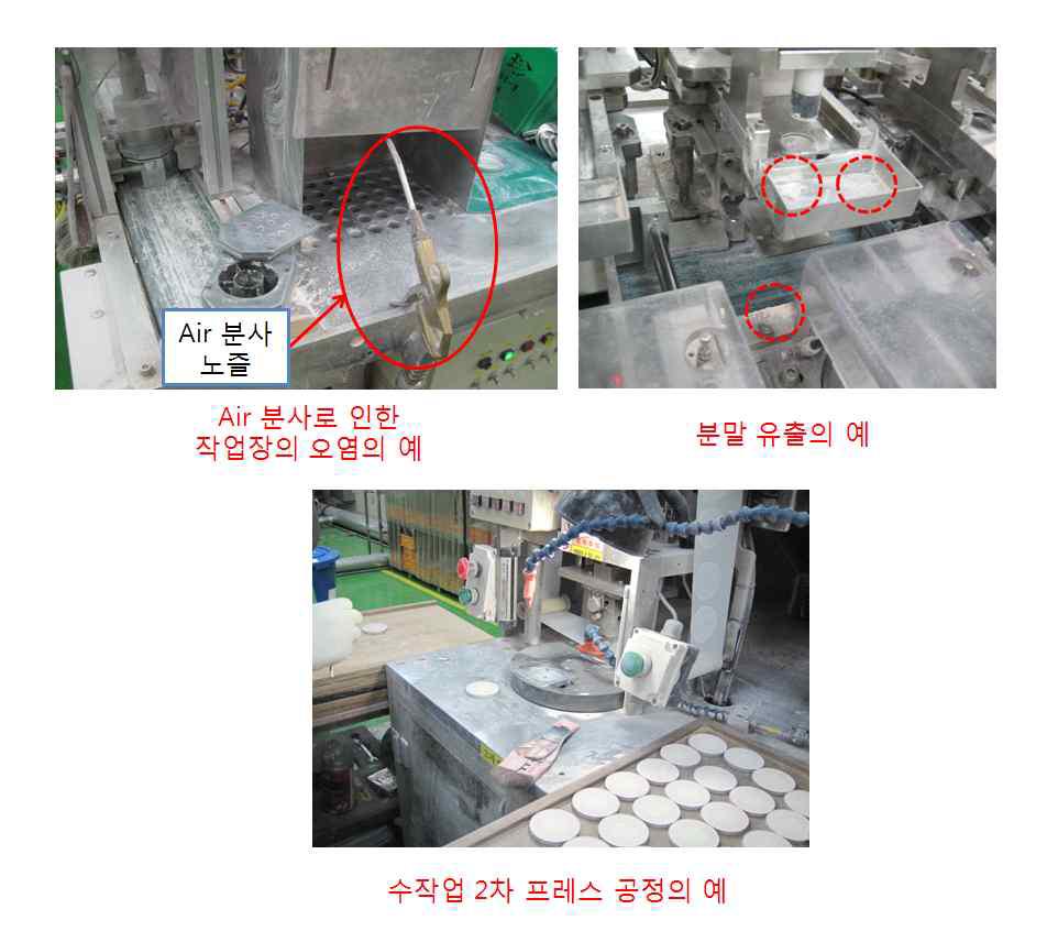 기존 수작업 멀티 파우더 생산 System의 문제점