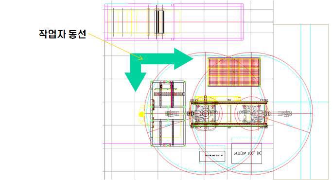 작업자 동선 LAYOUT