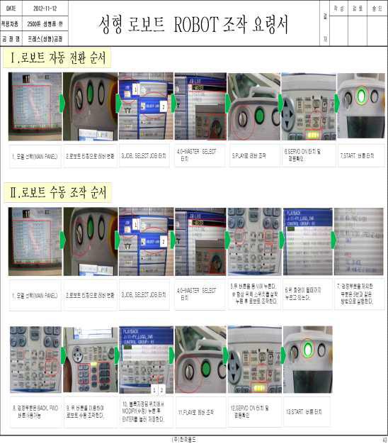 작업 매뉴얼