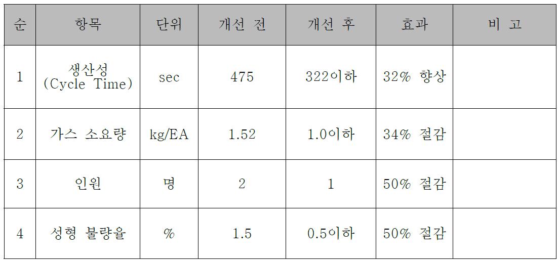 개발 기대효과