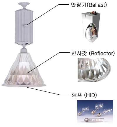 기존 공장등의 구성요소