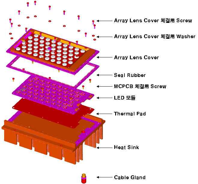 방열기구 일체형 LED 모듈의 구성