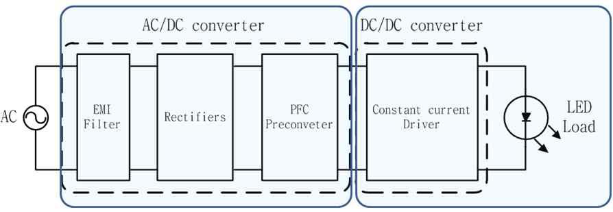 LED 공장등 전원장치의 블록도