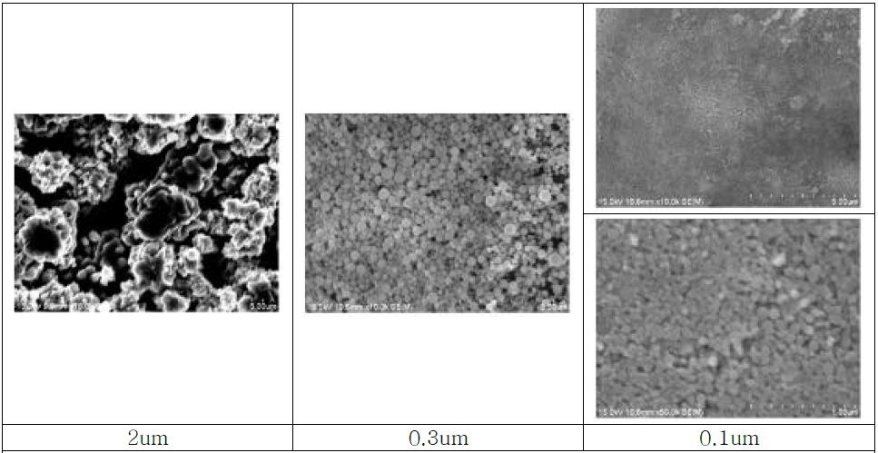 입자 크기별 니켈 분말의 모양(SEM)