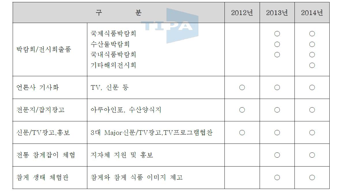 참게 양식 및 참게 식품의 홍보 계획