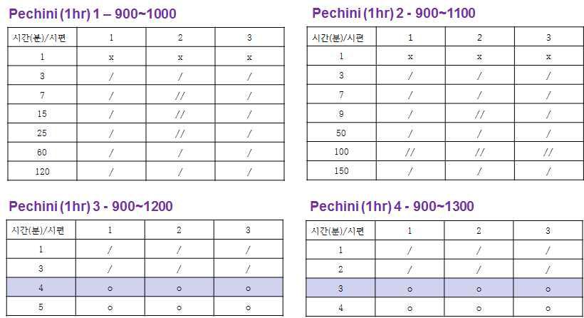 페치니법으로 합성한 C3A의 수화반응 특성