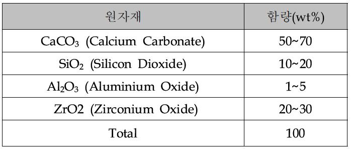 치근관충전재 접착제의 제조 배합비