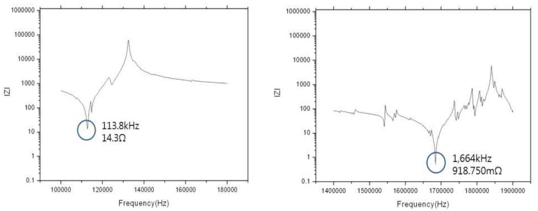 제작된 시편의 공진주파수 측정 결과 #2