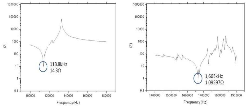 제작된 시편의 공진주파수 측정 결과 #3