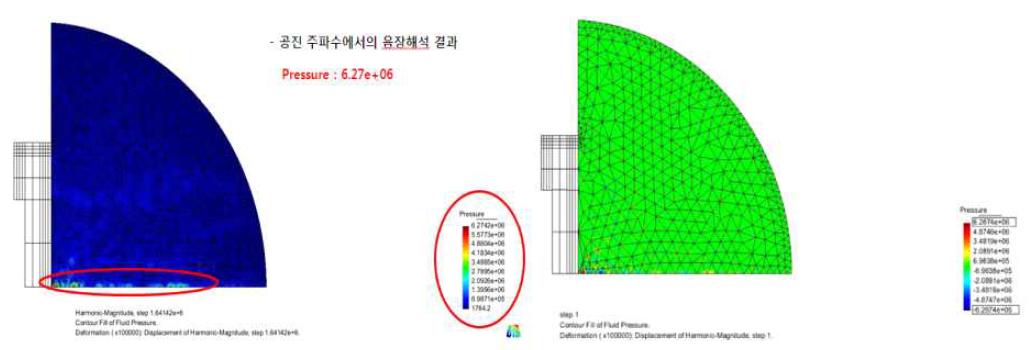 단위 진동자의 음장 해석