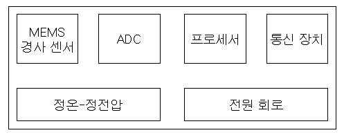 센서 모듈 구성