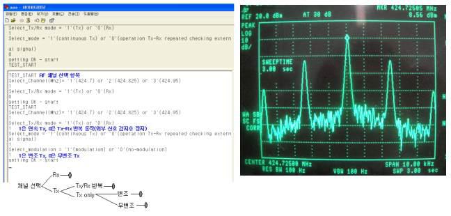 무선 인증 시험 (a) 시험 프로그램 (b) 대표 Tx 신호