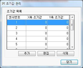 지중경사계의 초기값 관리