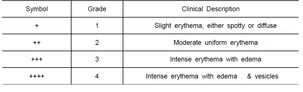 Recording of patch test reactions