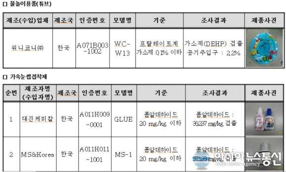 유해물질이 검출된 생활용품 기사문 일부