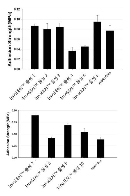 유망소재 스크리닝을 위한 다양한 물성의 접착력 비교