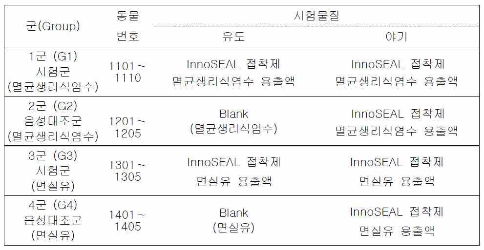 시험군의 구성