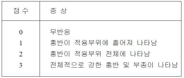 피부반응 평가 기준