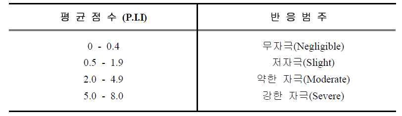 일차피부자극지수 (P.I.I, Primary Irritation Index)에 의한 자극판정 기준