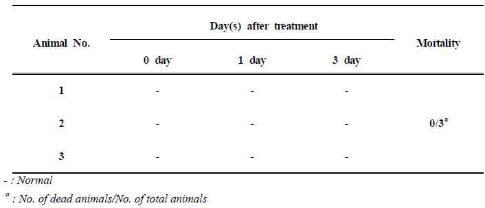 사망율 (mortality) 및 임상적 소견（clinical signs)