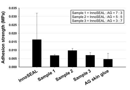 스킨 글루의 수분환경 접착력 측정실험