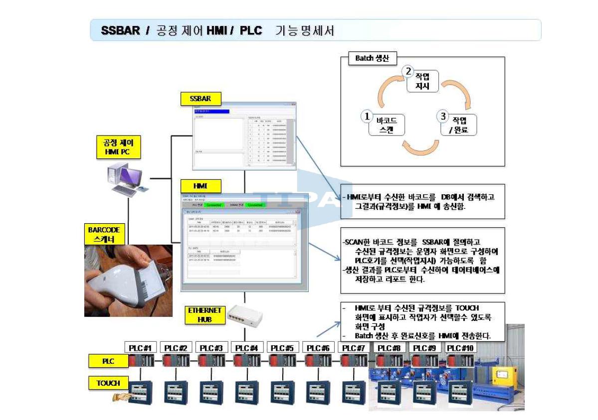 작업 공정 순서