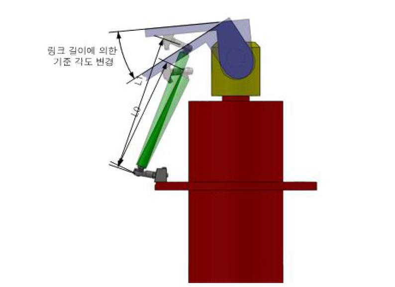 링크 길이 변경에 의한 기준 각도 변경.