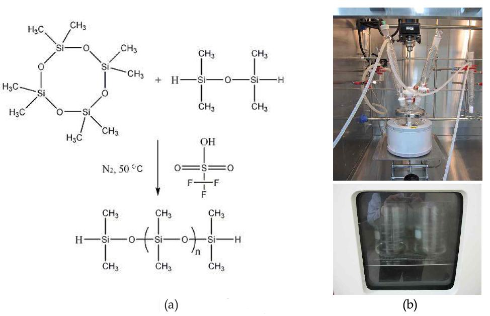 PDMS prepolymer 및 hydroxyl(Si-OH)functional silicone fluid의 (a) 합성 모식도 및 (b) 합성장비