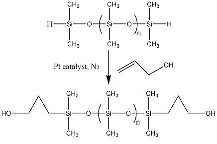 hydroxyl(Si-OH)functional silicone fluid의 반응 모식도