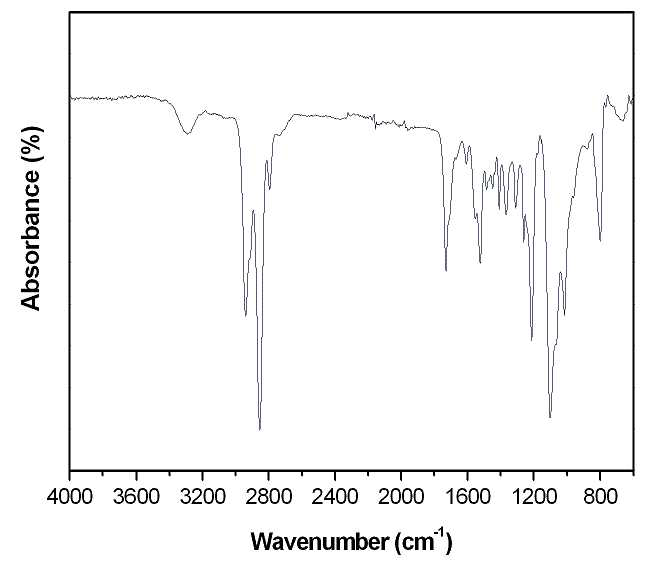 개발된 실리콘변성 우레탄 이오노머의 FTIR 스펙트럼