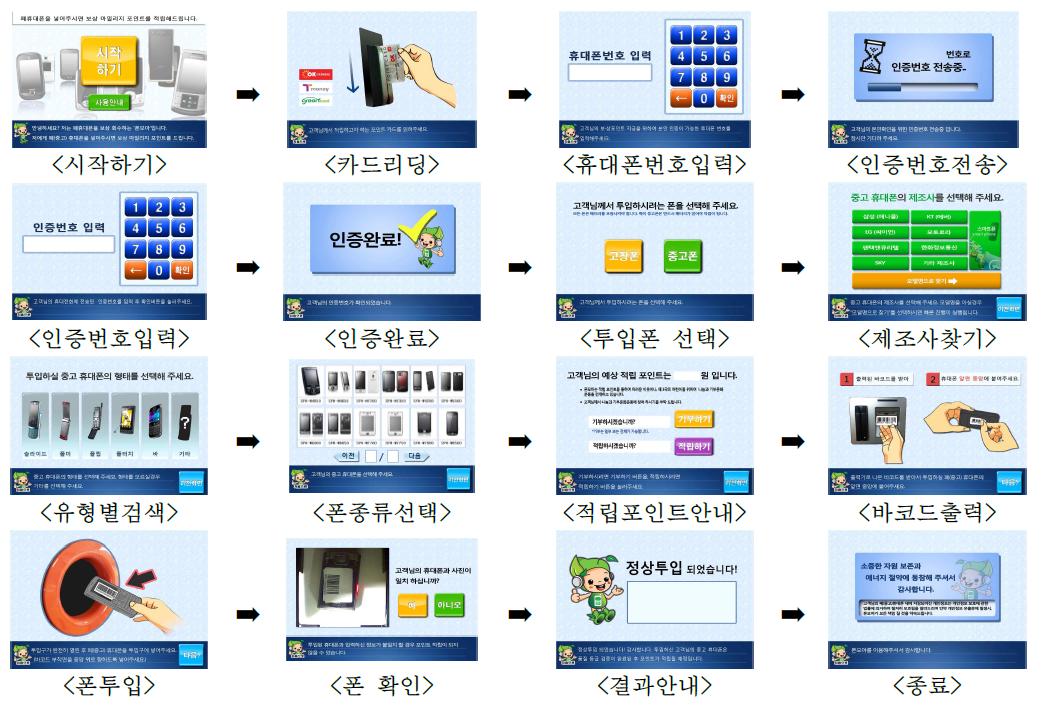 폐휴대폰 자동회수장치의 사용자 인증절차