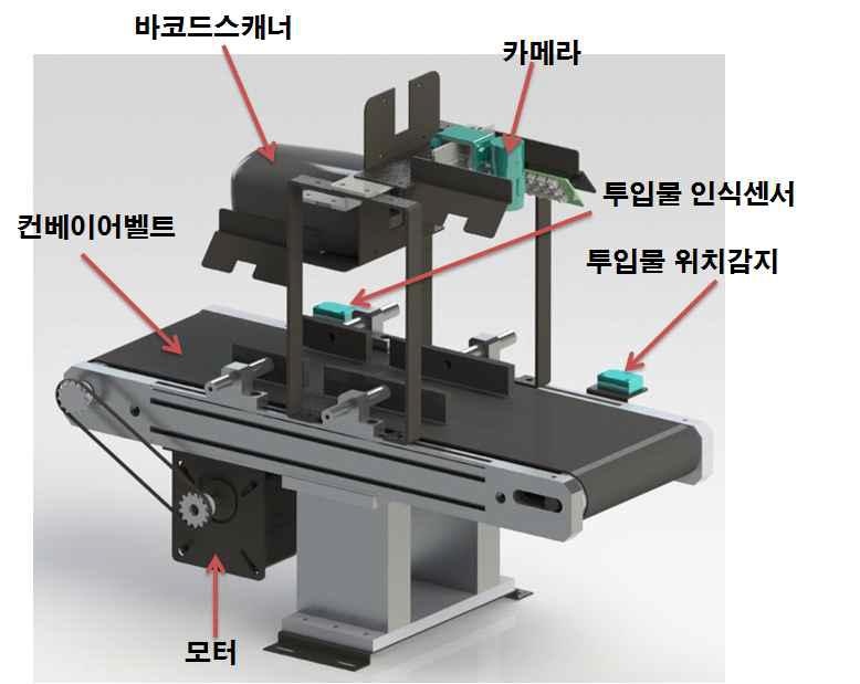 1차 시제품의 자동인식부