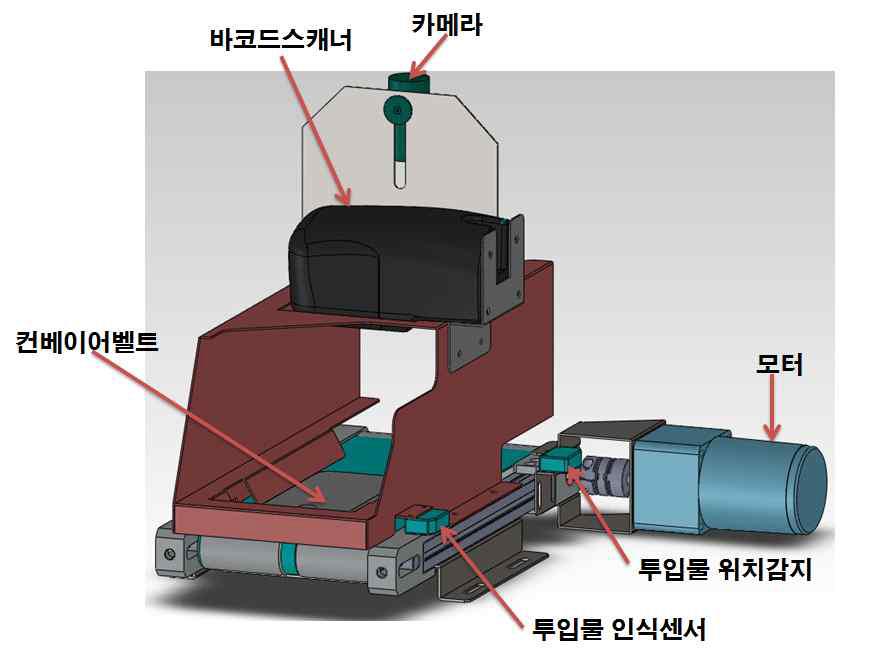 최종시제품의 자동인식부