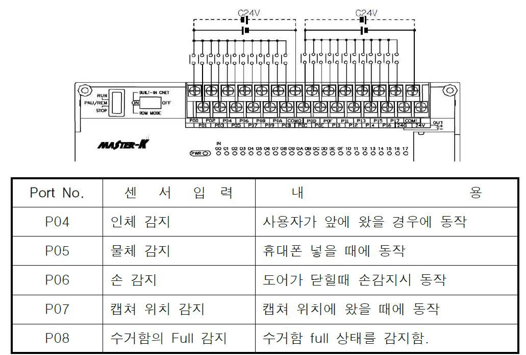 PLC입력요소