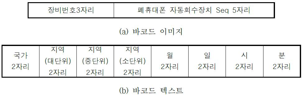 바코드 구조