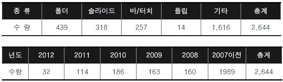 휴대폰 DB정보