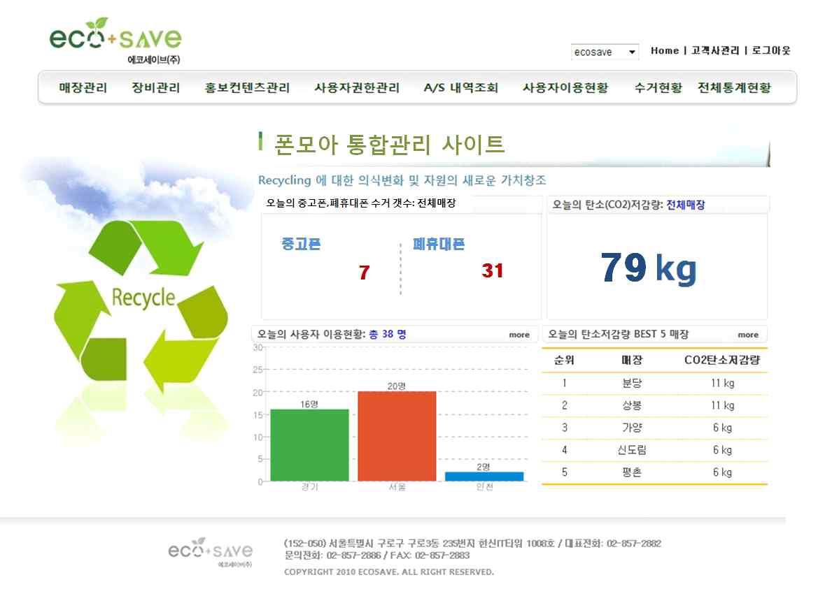 통합관리자시스템