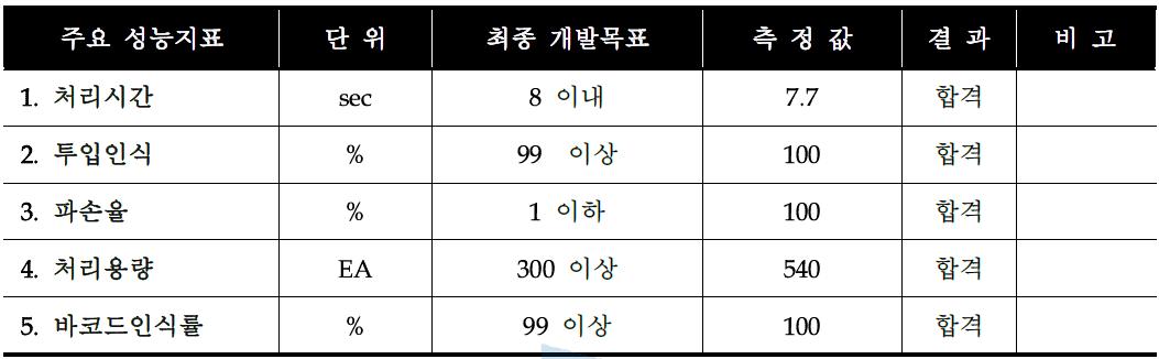 성능평가결과