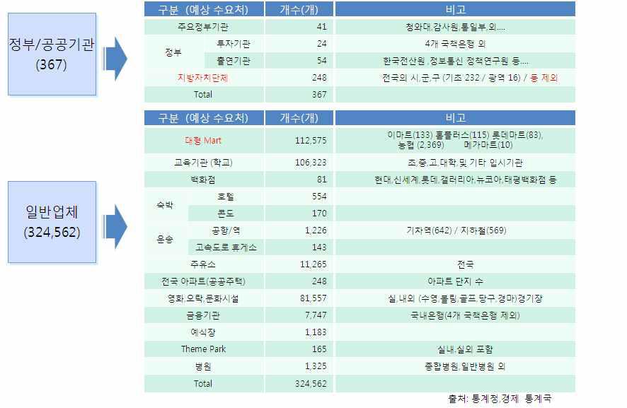 최종 목표시장